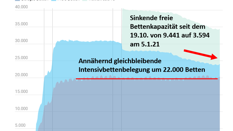 Intensivbettenbelegung